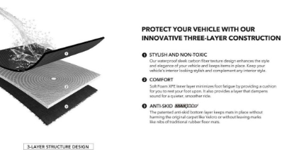 Picture of 3D Mats 1HY1341309 Cargo Area Liner, All-Weather Trunk Mat for SUVs