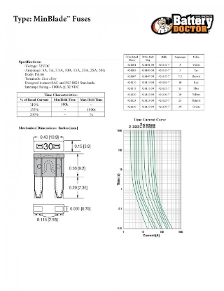 Picture of 24115 WirthCo Fuse